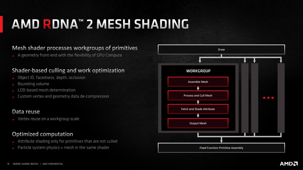 RDNA took Vega's new Geometry Engines and unified them for improved performance. It will take some time for developers to gain access to these benefits. I would look out for these 3 in the coming years: Unreal Engine 5, Frostbite(Battlefield), and Sony's 1st Party.(31/35)