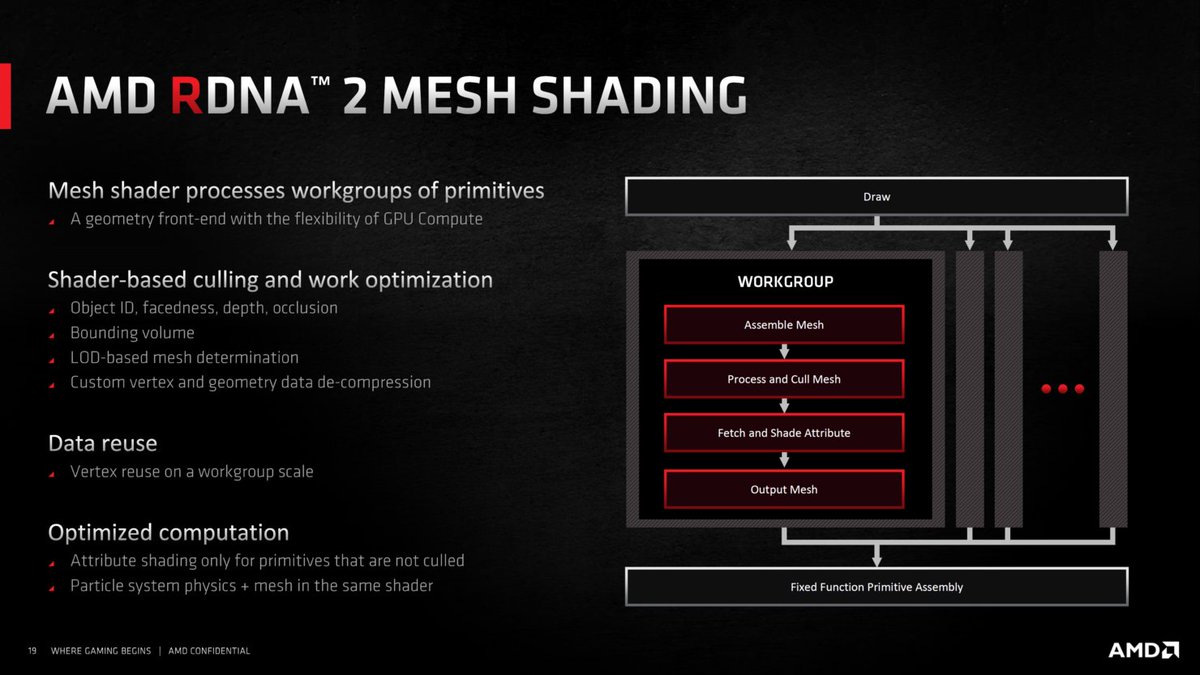 RDNA took Vega& #39;s new Geometry Engines and unified them for improved performance. It will take some time for developers to gain access to these benefits. I would look out for these 3 in the coming years: Unreal Engine 5, Frostbite(Battlefield), and Sony& #39;s 1st Party.(31/35)