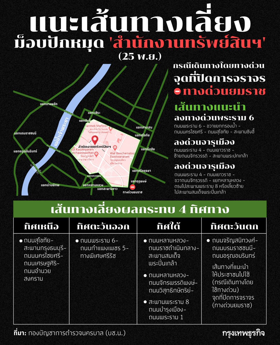เช็คด่วน! บช.น.แจ้งประชาชนเลี่ยงเส้นทางพื้นที่รอบสำนักงานทรัพย์สินพระมหากษัตริย์ รวมถึงปิดทางด่วนยมราช ตั้งแต่เวลา 04.00 น.พรุ่งนี้ เนื่องจากจะมีการชุมนุมบริเวณใกล้สำนักงานทรัพย์สินฯ ตั้งแต่เวลาบ่าย 3 โมง
#กรุงเทพธุรกิจ #กรุงเทพธุรกิจออนไลน์ #ม็อบ25พฤศจิกา #เกาะติดชุมนุม63 https://t.co/uIP4PBZ6eZ