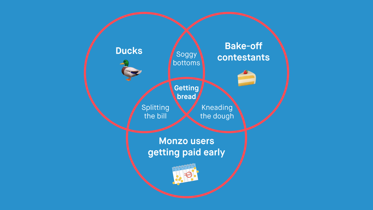 monzo's tweet photo. It's an exciting week for Monzo users, Bake Off contestants and... ducks? 🦆 https://t.co/Rx7TZE5Do2