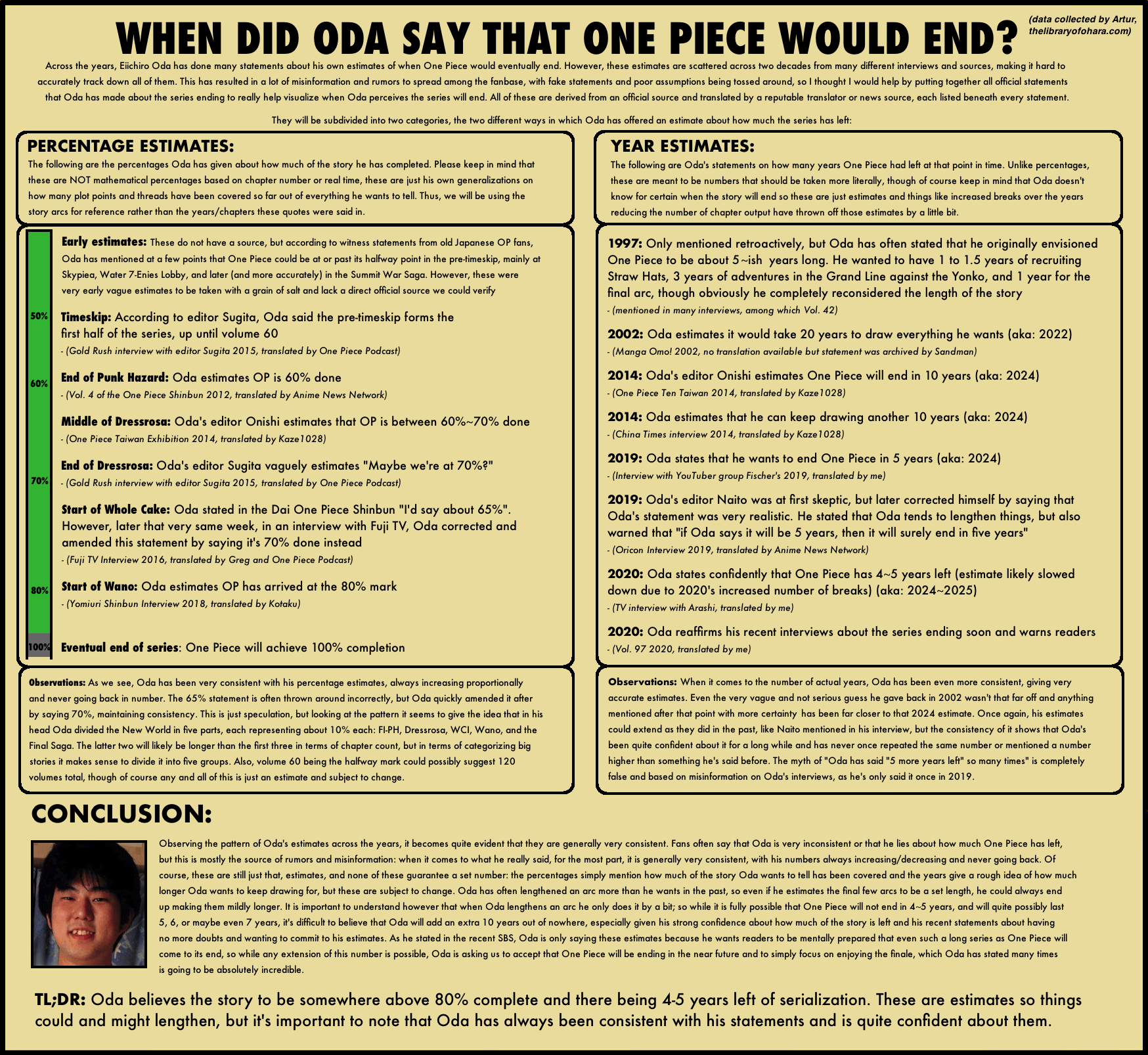 Artur Library Of Ohara There S A Lot Of Misinformation About Oda S Statements On When One Piece Will End So I Decided To Make A Chart On All Of Oda S