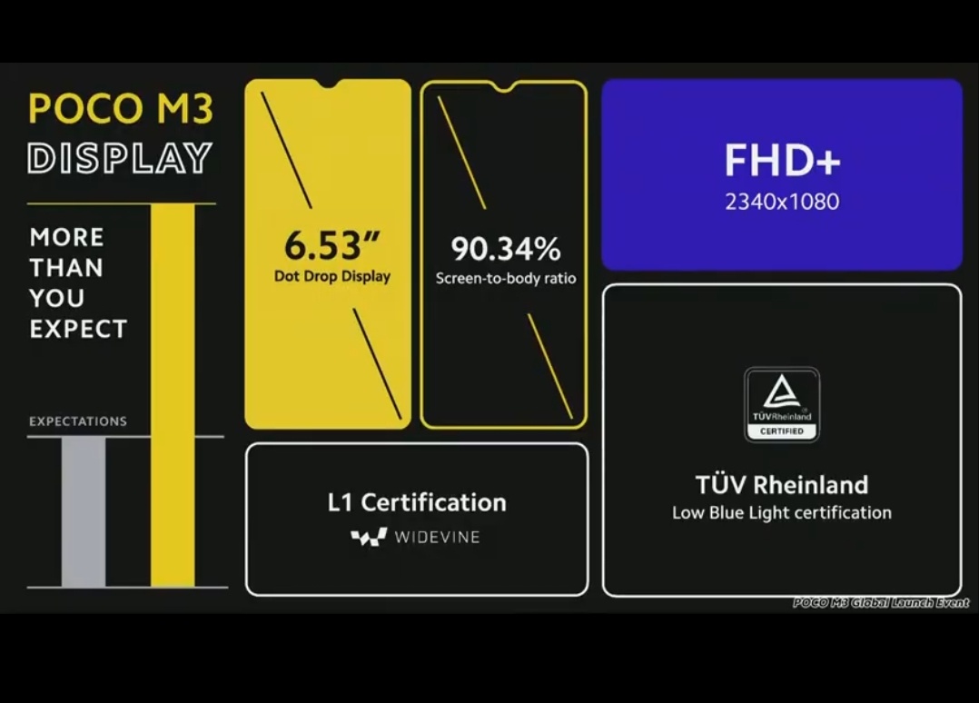 TechTipster_'s tweet photo. POCO M3 officially launched
6.53" IPS LCD FHD+
Snapdragon 662 SoC
8MP | 48+2+2MP (Depth)
4GB LPDDR4X RAM
64GB, 128GB UFS 2.2 storage
Side mouted FPS
6,000mah
18W
3.5mm jack
Miui 12
Android 10
4GB+64GB: $149 (~₹11,033)
4GB+128GB: $169 (~₹12,514)
#POCOM3 #MoreThanYouExpect https://t.co/jH7dRhiqaU