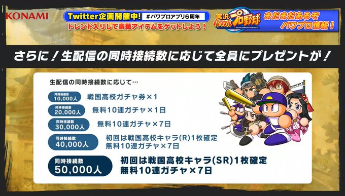 パワプロ攻略 Gamewithさん がハッシュタグ パワプロ をつけたツイート一覧 1 Whotwi グラフィカルtwitter分析 パワプロ攻略 Gamewithさん がハッシュタグ パワプロ をつけたツイート一覧 1 Whotwi グラフィカルtwitter分析