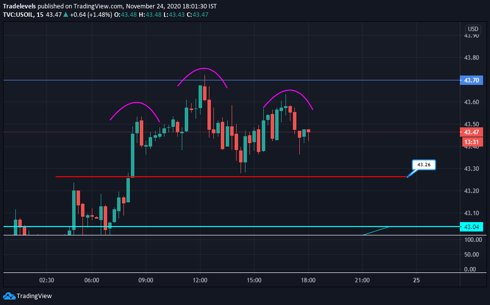 tradelevels2020's tweet photo. Trailing SL Below closing Red Support https://t.co/xbRp0iiDEg