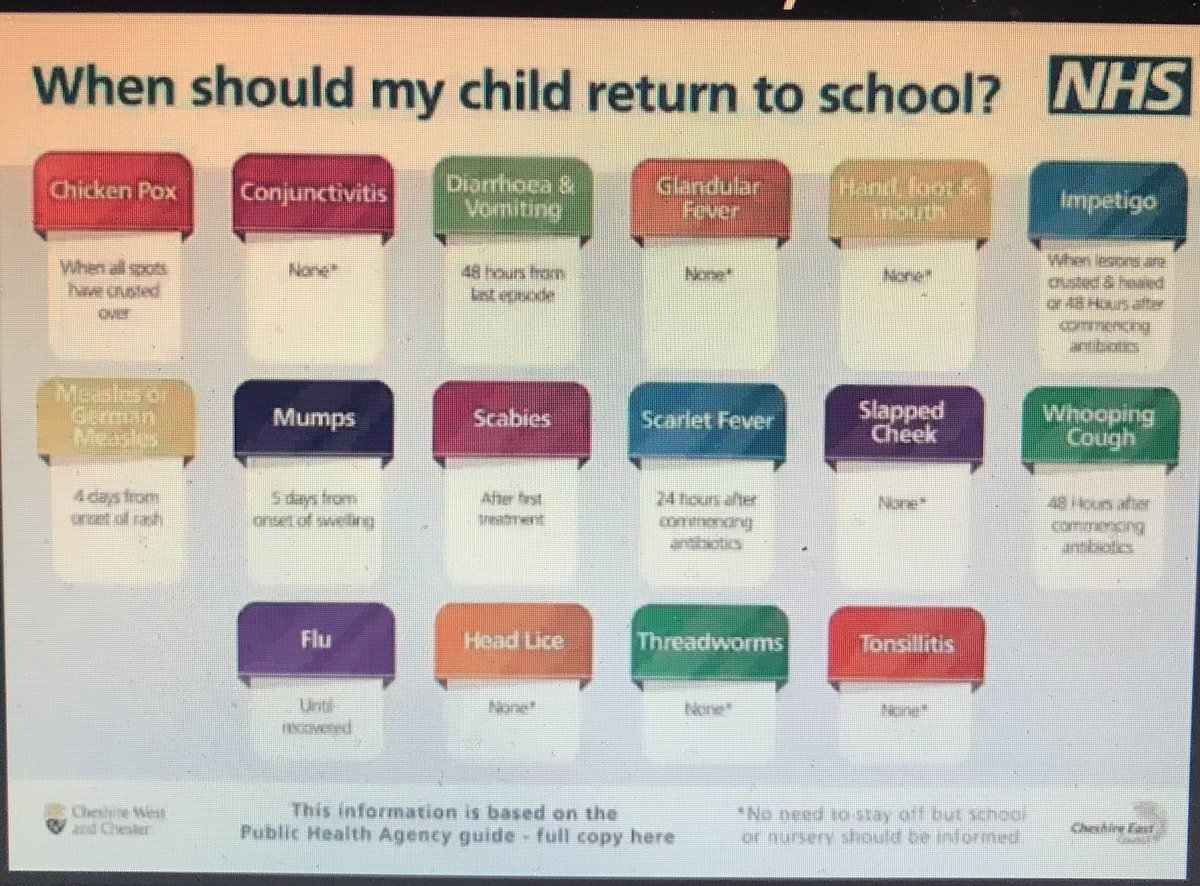DrAudreySoo's tweet photo. When can my child return to school after an illness? Did not realise there is a handy NHS guide out there for various conditions  https://t.co/PGwkkEsUla #LSPconference @LondonPaeds https://t.co/Bbrbjy5dth