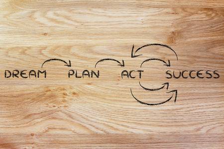 Try again don t. If at first you don't succeed give up. Try перевод. Never give up. Try again don t.