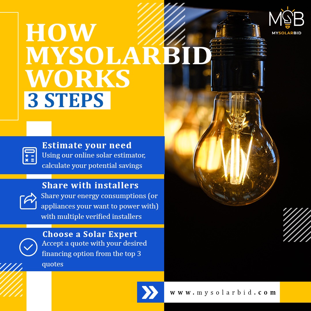 MySolarBid tweet media