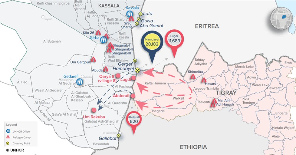 #Sudan: Over 40,000 people have crossed into the country since 4 Nov, fleeing violence in #Ethiopia's #Tigray region. More than 28,000 have arrived in #Kassala state. Immediate needs are: food and water, shelter, #WASH, and #health services.
ℹ️➡️acaps.org/country/sudan/… #refugees