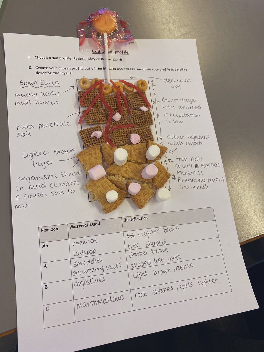 MsWallis1's tweet photo. Who ever said the biosphere was dull...@mgs_misschis #wearepgs #geographyteacher #ediblegeography https://t.co/jhxZDYaEg5