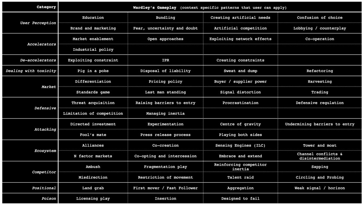 X : So, the value evolves towards being accepted, the window is that view on the current position / battle.Me : Oooh, Yep. I like that.X : Techniques for influencing?Me : Same as for other forms of capital .. no different.