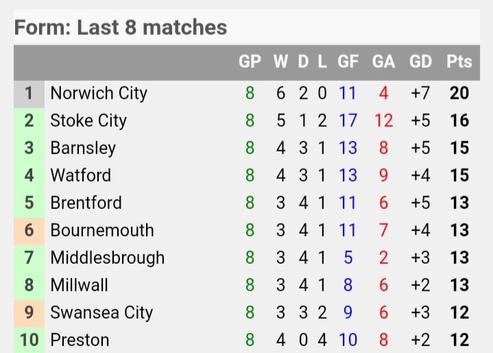ashbar18's tweet photo. Form table #SCFC https://t.co/3LpuObEWzd