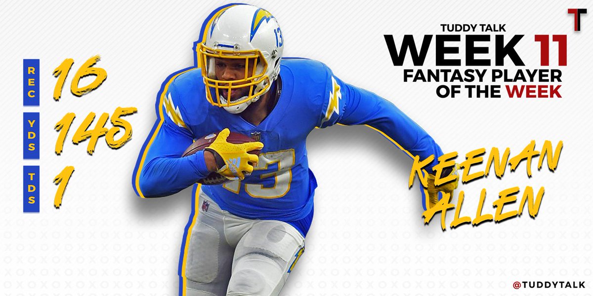 TuddyTalk's tweet photo. Keenan Allen went off! 🔥

After his best game of the season, Keenan Allen is our Tuddy Talk Fantasy Player of the Week! #KeenanAllen #TuddyTalk #PlayerOfTheWeek https://t.co/BUuaxtjUon