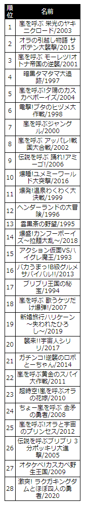 自分はこう ラクガキングダムは未見 https://t.co/sQWHYUguBe 