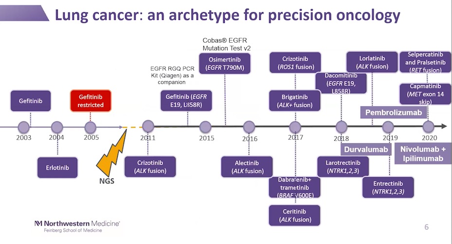 thermofisher's tweet photo. Did you miss our #AMPath20 workshop? Fellow oncologist and pathologist from Northwestern reviewed the rapidly evolving biomarker landscape in NSCLC with focus on emerging biomarkers such as EGFR Exon 20 insertions. Access our on-demand workshop today. https://t.co/ZgbdA99Ylu https://t.co/AxMcULUliS