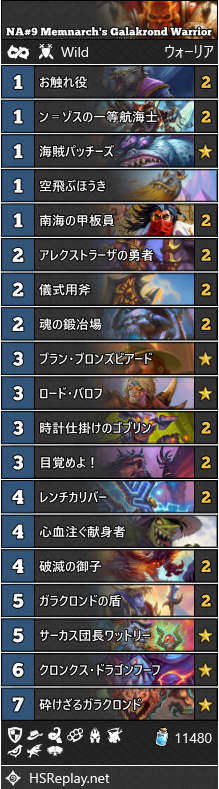 HS_WildDecks's tweet photo. NA#9 Memnarch（@MemnarchHs）'s ガラクロンドウォリアー/Galakrond Warrior
↓DECKCODE↓
https://t.co/f1g4d3yiG2
「サーカス団長ワットリー」を採用。海賊���「破滅の御子」「時計仕掛けのゴブリン」を引くことができる。流行中のレノプリーストに対して爆弾を埋め、ハイランダーを阻害できる。 https://t.co/YZ5zBfEKik