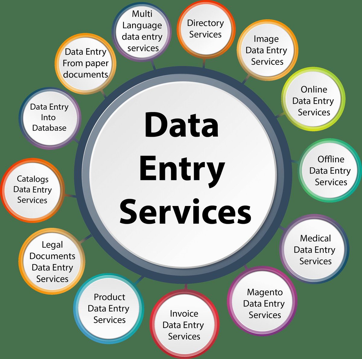 thebestgraph_'s tweet photo. Data entry worker available
If you need data entry worker please inform me 

#dataentry #datascraping
#datamining #copypaste
#typing #typingwork #Leadgeneration #xcell #xcelldataentry #xcelltypingwork

See more
https://t.co/wALo4rnGIs https://t.co/VeThpi4P37