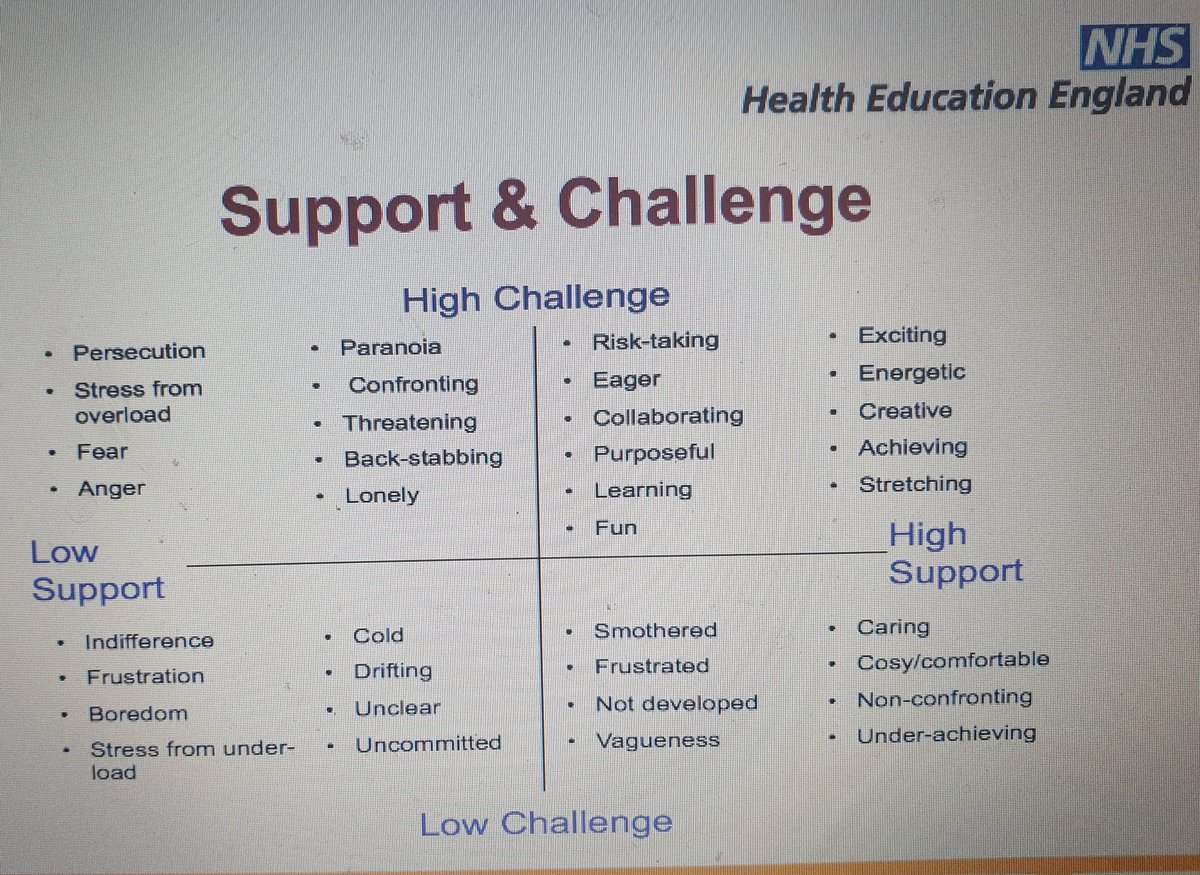 First keynote of the day #WessexMEF2020 focusing on #wellbeing and #differentialattainment in #MedEd. I wonder how ethnicity affects where our trainees would map onto the support/challenge matrix. @WessexMEF