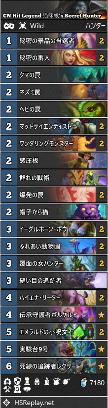 HS_WildDecks's tweet photo. CN レジェンド到達 猫咪娘's 秘策ハンター/Secret Hunter
↓DECKCODE↓
https://t.co/pH2tXUciXA
新カード「秘密の景品の当選者」「ふれあい動物園」を採用。秘策ハンターの1マナ、3マナの動きをそれぞれ補完してくれている。 https://t.co/5DdYGjvpxp