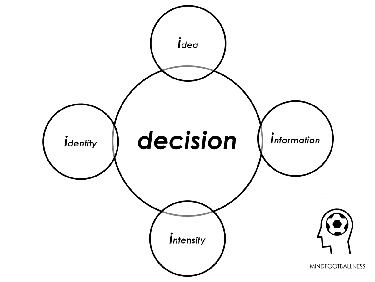 components of decision making