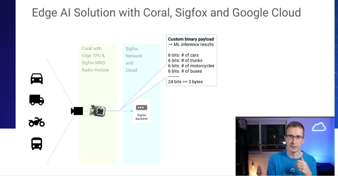 Ngesa254's tweet photo. Such an amazing #AIoT session combining Google Cloud Edge #AI Coral TPU and #SIGFOX 0G network by
@markkulepisto
#sigfoxconnect #TensorFlow #BigQuery #IoT
More - https://t.co/KVwEzQK08k
Cc:
@petewarden https://t.co/h21SvvDXhs
