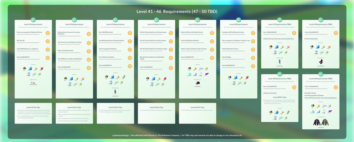 Pokémon Go level requirements