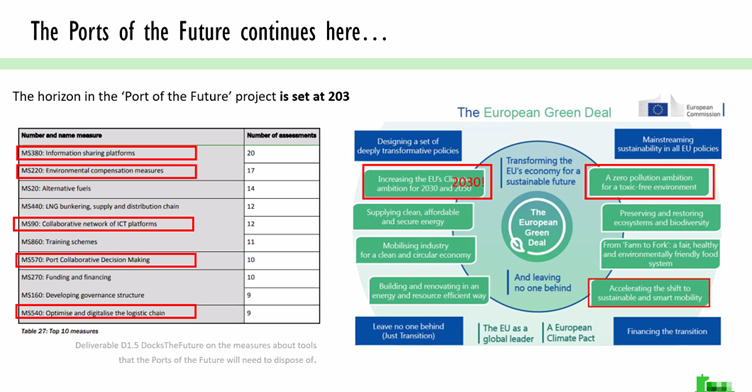 PortExpertise's tweet photo. #PoF #ClusterCooperation: a common #Vision2030 at #DtFFinalEvent for @DockstheFuture with Ignacio Lacalle Úbeda of @UPV of Valencia, Margarita Kostovasili of @IccsNtua | @StefKokkorikos of @coreinno2016 - representing the #PofRIAprojects @PortsPixel @corealis_eu @portforward_eu https://t.co/PzRiaZcjMR