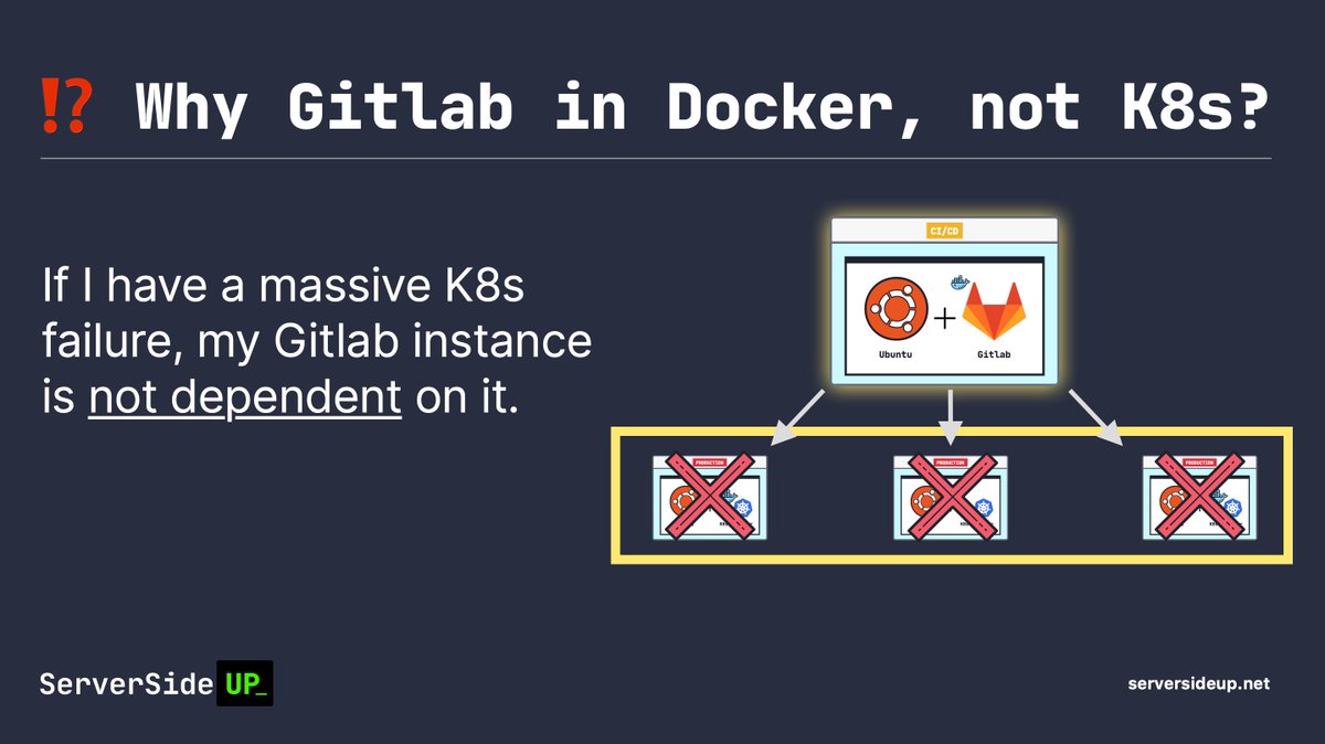 "Why Docker and not Kubernetes?"Gitlab will eventually control my Kubernetes cluster for me, so I want Gitlab to be as independent as possible.I can run my runners in Kubernetes later if needed.
