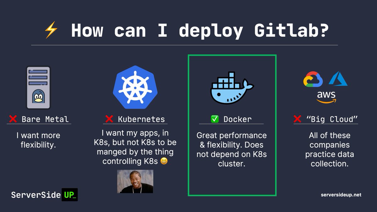 Gitlab has a ton of options for deployment, but which one should you choose?I'm choosing to go directly with Docker because it gives me the best balance of flexibility, performance, and simplicity.