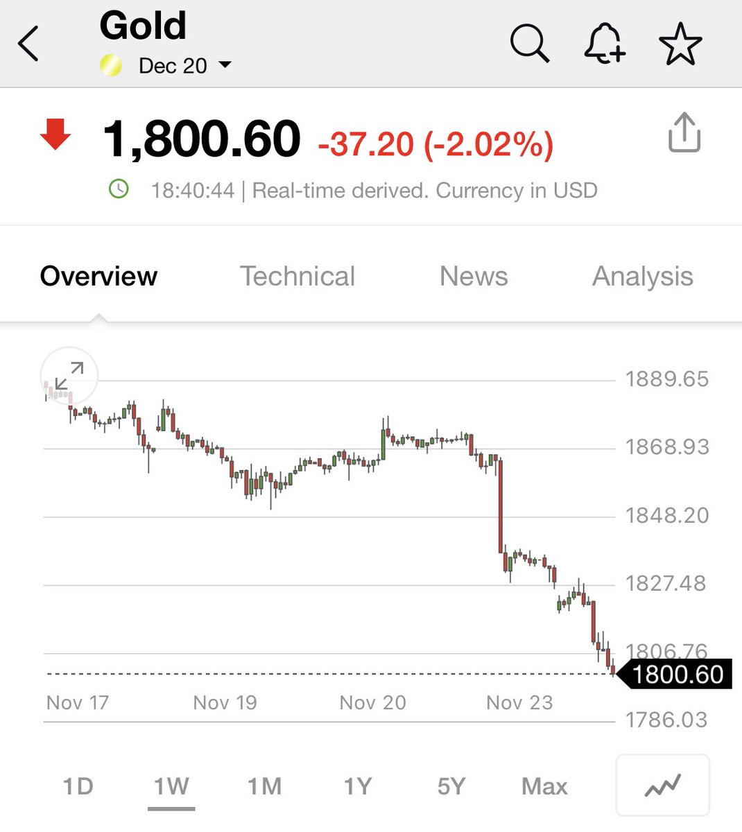 optionthoughts tweet picture