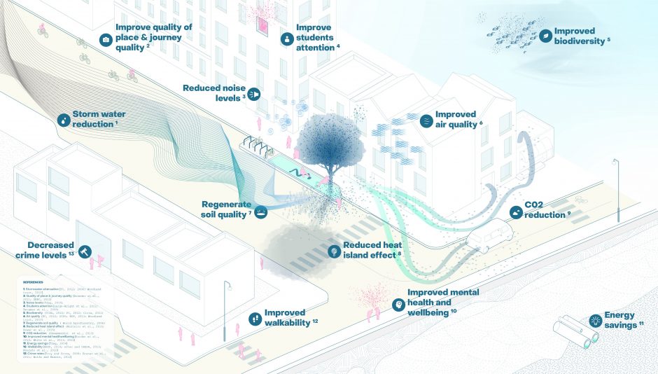 greemtaEU's tweet photo. The #trees are important #infrastructures for the cities
https://t.co/VWRSweIAzT
Help us to understand this value for #Madrid :)
Join our green #datachallenge 
https://t.co/CY8yNNkb86
@climatekic

#datascience #opendata #dataviz https://t.co/sPjMIUpQgD