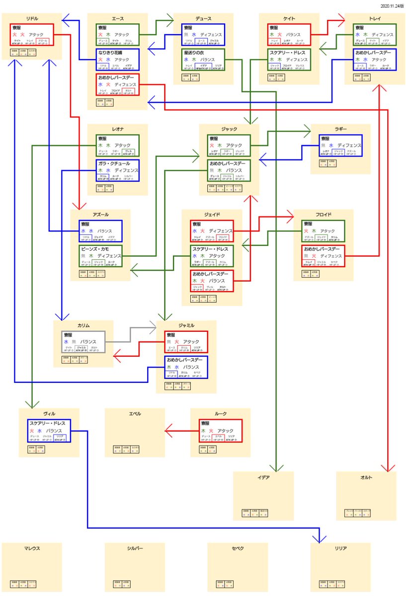 名称未設定 Duo魔法相関図 たぶんまだどこかしら間違えてる パソコンがあればもう少し見やすく書けるかもしれない ツイステ 名称未設定 Duo魔法相関図 たぶんまだどこかしら間違えてる パソコンがあればもう少し見やすく書けるかもしれない ツイステ