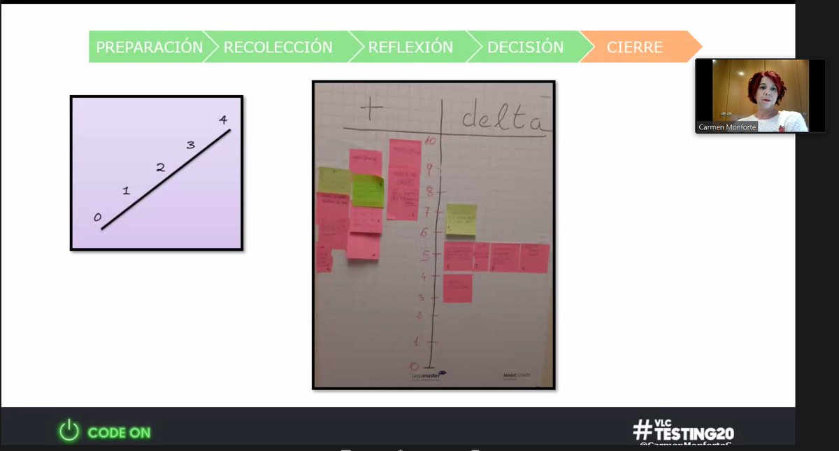 LucasSanVi's tweet image. @CarmenMonforteC arranca el cubo Amarillo del #vlctesting20 con una retrospectiva. Analisis y reflexión como motivadores del cambio exitoso. #CODEON en el @ITI_TIC