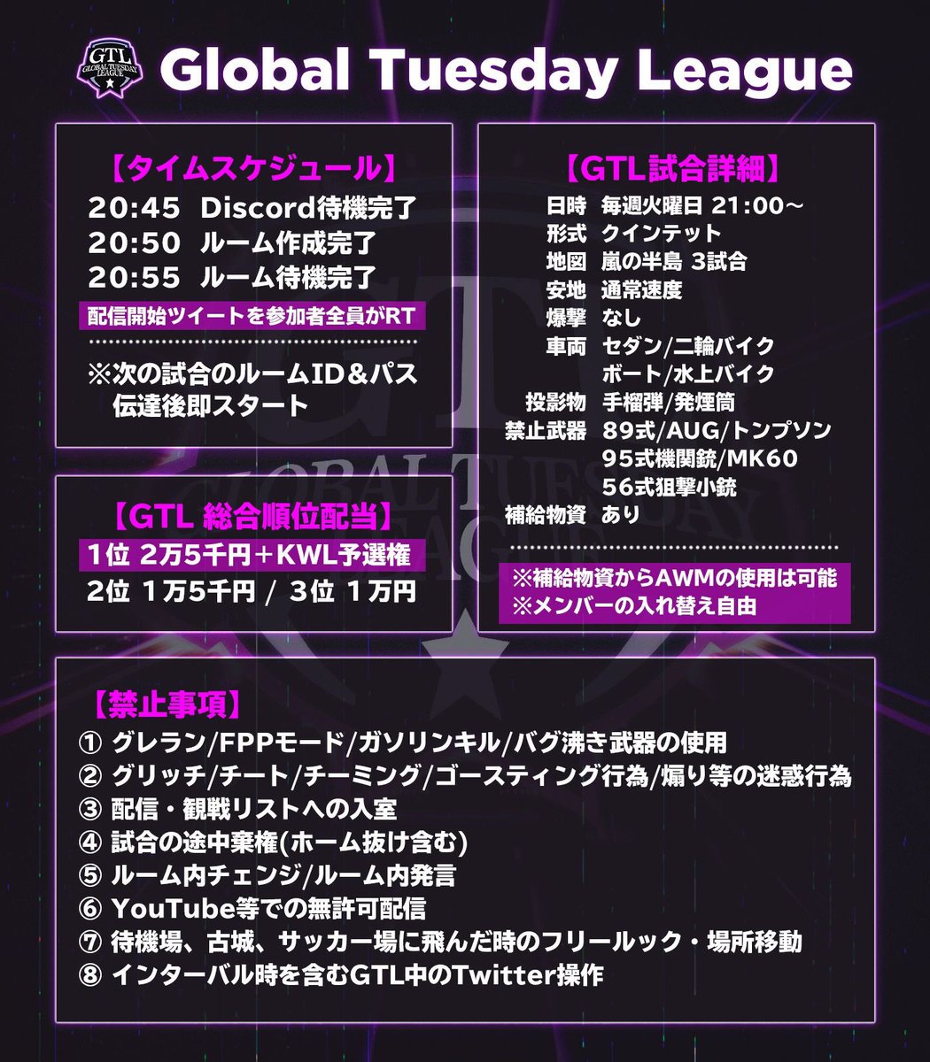 GTuesdayLeague's tweet photo. 【GTL  12月度  参加募集】

・応募方法/参加条件は画像記載してます

※禁止行為
・いいね数を対価/不正で獲得すること
・ゲリラ/企画等でいいねする様に匂わせ/促すこと

⏬いいね数締め切り
11月27日(金) 23:59
※0:00に各自応募ツイートをスクショして下記へ

不明点等はDMください https://t.co/vrCldwUWuU