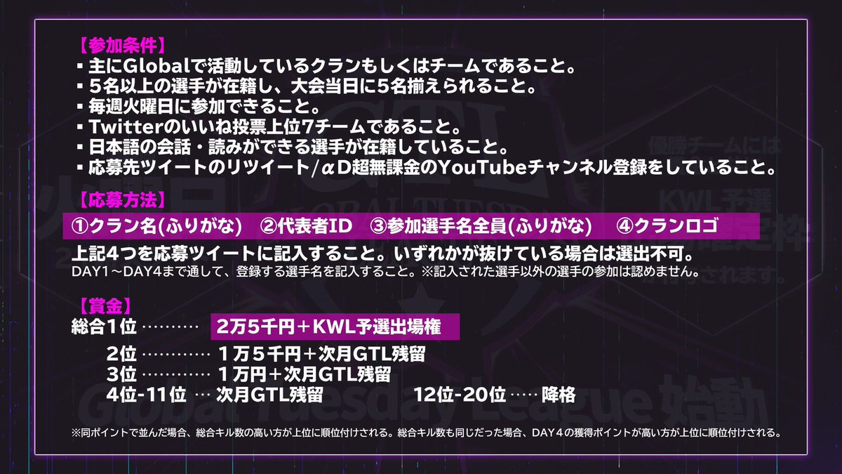 GTuesdayLeague's tweet photo. 【GTL  12月度  参加募集】

・応募方法/参加条件は画像記載してます

※禁止行為
・いいね数を対価/不正で獲得すること
・ゲリラ/企画等でいいねする様に匂わせ/促すこと

⏬いいね数締め切り
11月27日(金) 23:59
※0:00に各自応募ツイートをスクショして下記へ

不明点等はDMください https://t.co/vrCldwUWuU