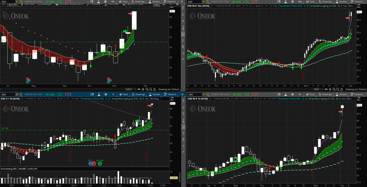 Closed OKE stock play up 10% Maybe out to early.