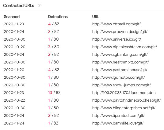 #formbook #malware distributed via #maldoc that exploits #CVE-2017-11882. 
INV#2020-000185.docx
6e16c996ef12946d1453ed39b1d71e17
www.reem[.]pro
www.digitalcashteam[.]com
http://103.207.38.170/document.doc
coo.exe
161034a13945eac6eccc0cf5b4f2effc