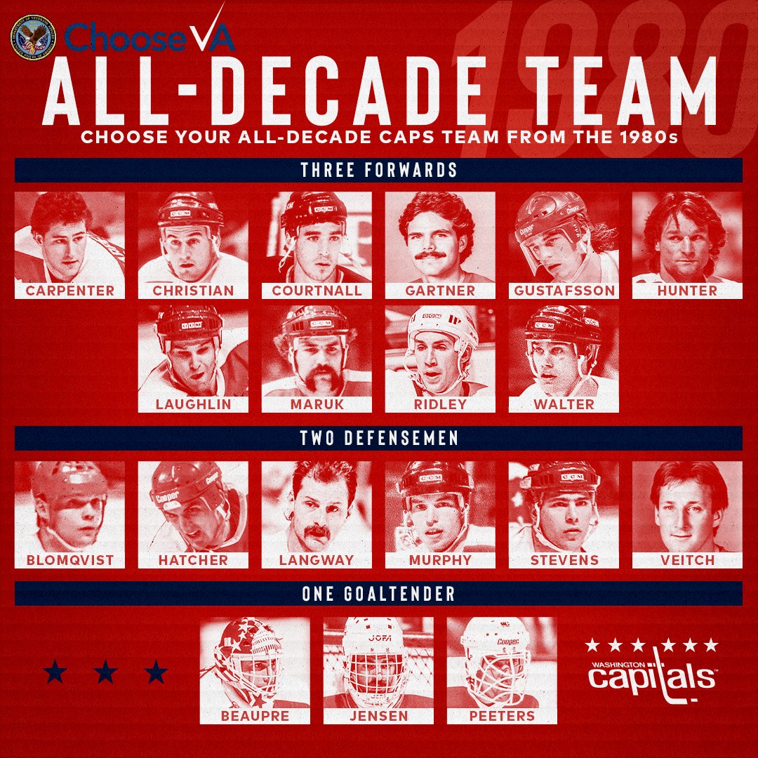 Capitals's tweet photo. Decisions, decisions, decisions...
Choose your All-Decade Team of the 1980s!
#ChooseVA | @DeptVetAffairs https://t.co/6fwQr3Rli2