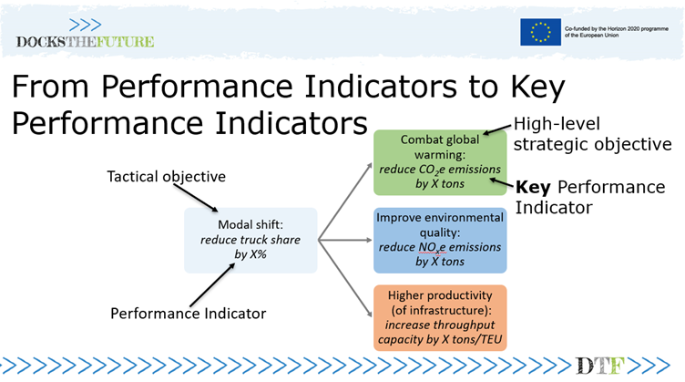 PortExpertise's tweet photo. #DtFtools #SustainablePorts by @DockstheFuture partners: #ProjectCommonIndex by Sönke Maatsch of #ISL, #TransferabilityAnalysis by @knowledgEnabler of @PortExpertise, @DecisionSupportSystem by Alessio Tei of @UniGenova  &amp; #DTFTrainingPackages by Manuela Flachi of @Magellan_EAC https://t.co/R4AyHqU6Wf