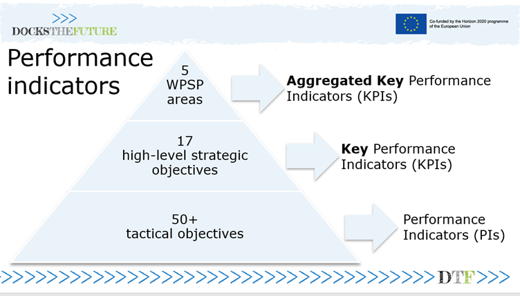 PortExpertise's tweet photo. #DtFtools #SustainablePorts by @DockstheFuture partners: #ProjectCommonIndex by Sönke Maatsch of #ISL, #TransferabilityAnalysis by @knowledgEnabler of @PortExpertise, @DecisionSupportSystem by Alessio Tei of @UniGenova  &amp; #DTFTrainingPackages by Manuela Flachi of @Magellan_EAC https://t.co/R4AyHqU6Wf