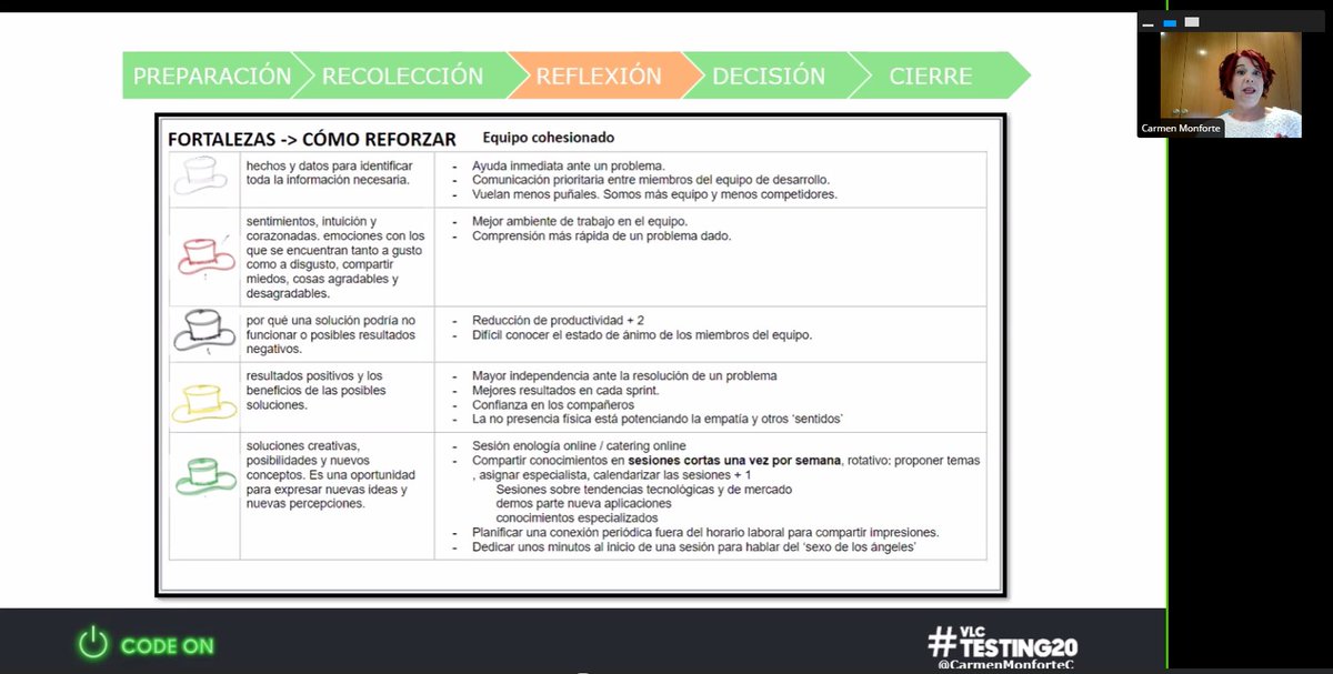 yol_ta's tweet image. #VLCTESTING20 Dinámica de los sombreros en las retro para generar empatía @CarmenMonforteC