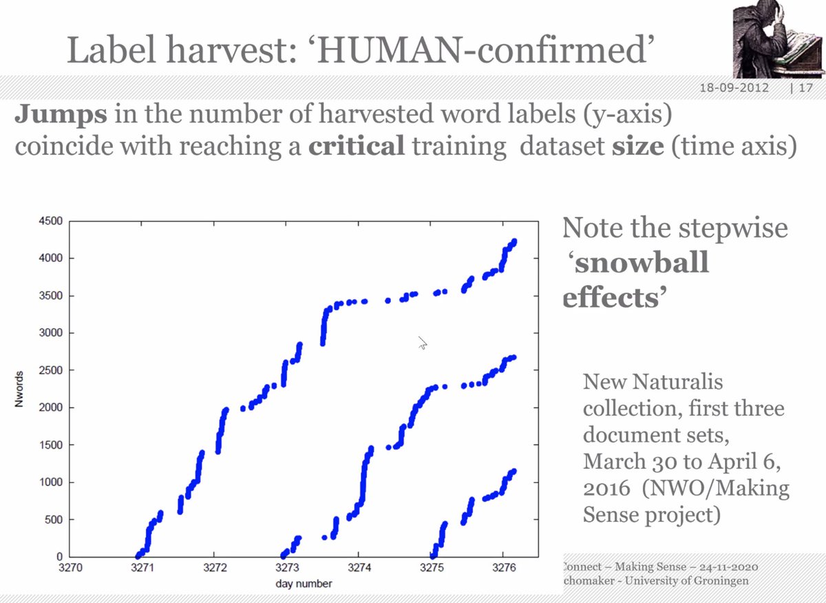 TrilceNavarrete's tweet photo. the #value of this work = linking an image and a language (at core of Monk), bc multiple future uses. Monk developed a snowball method where recognition / ranking process alternates to improve results #ColCo2020 https://t.co/IA85kuQgMJ