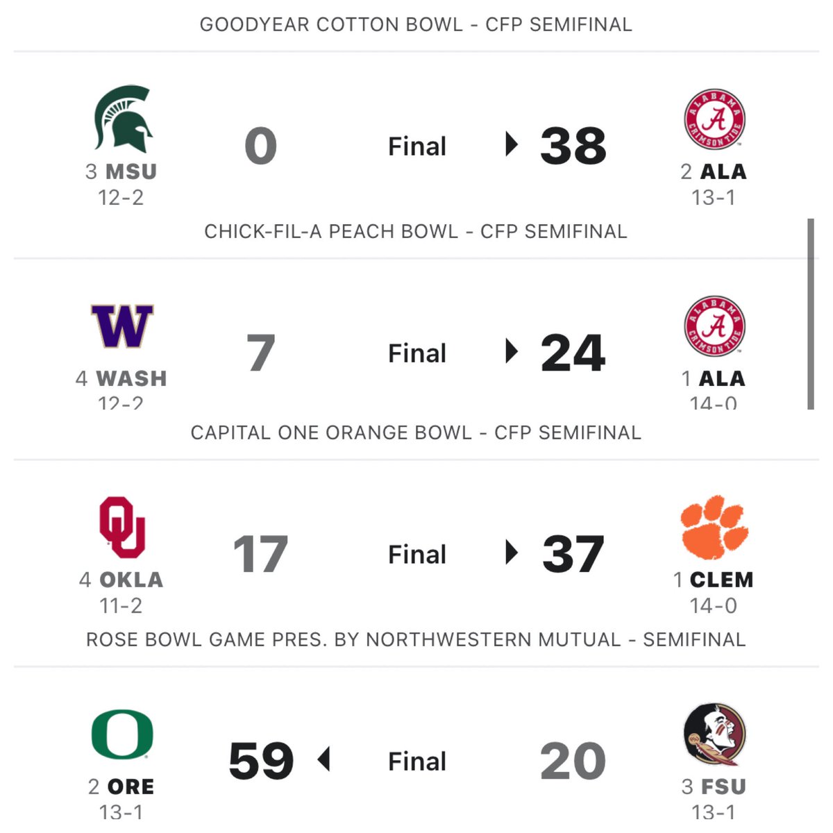 msschneid's tweet photo. THEM: “Cincinnati Bearcats don’t belong in the College Football Playoffs, because they will get blown out”

ME: https://t.co/9kyzJ8ZROf