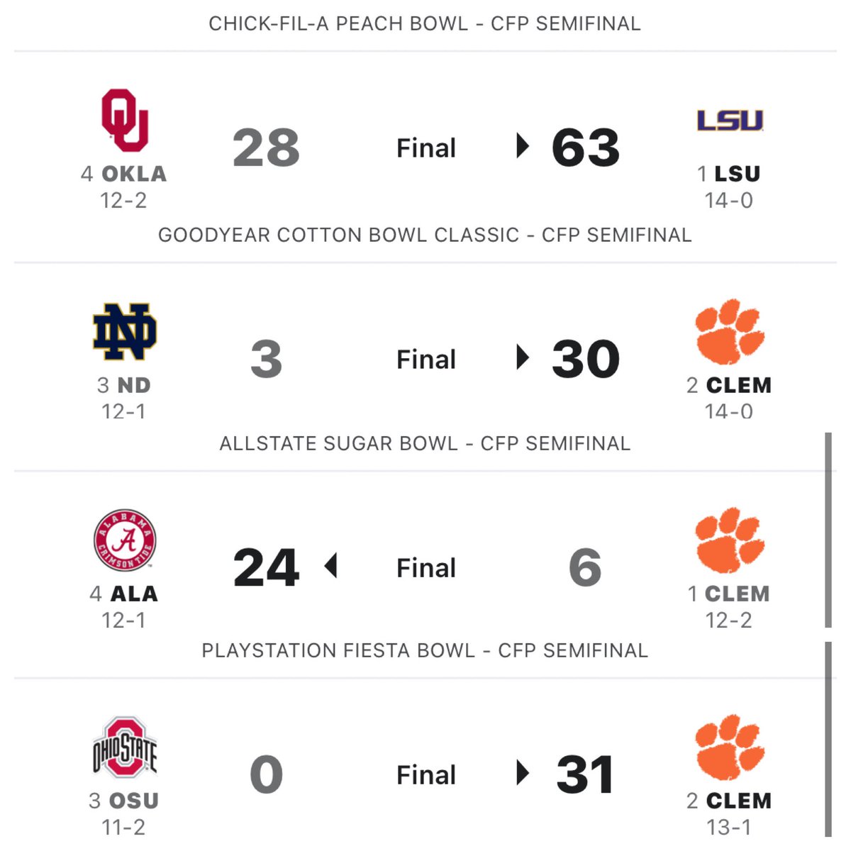 msschneid's tweet photo. THEM: “Cincinnati Bearcats don’t belong in the College Football Playoffs, because they will get blown out”

ME: https://t.co/9kyzJ8ZROf