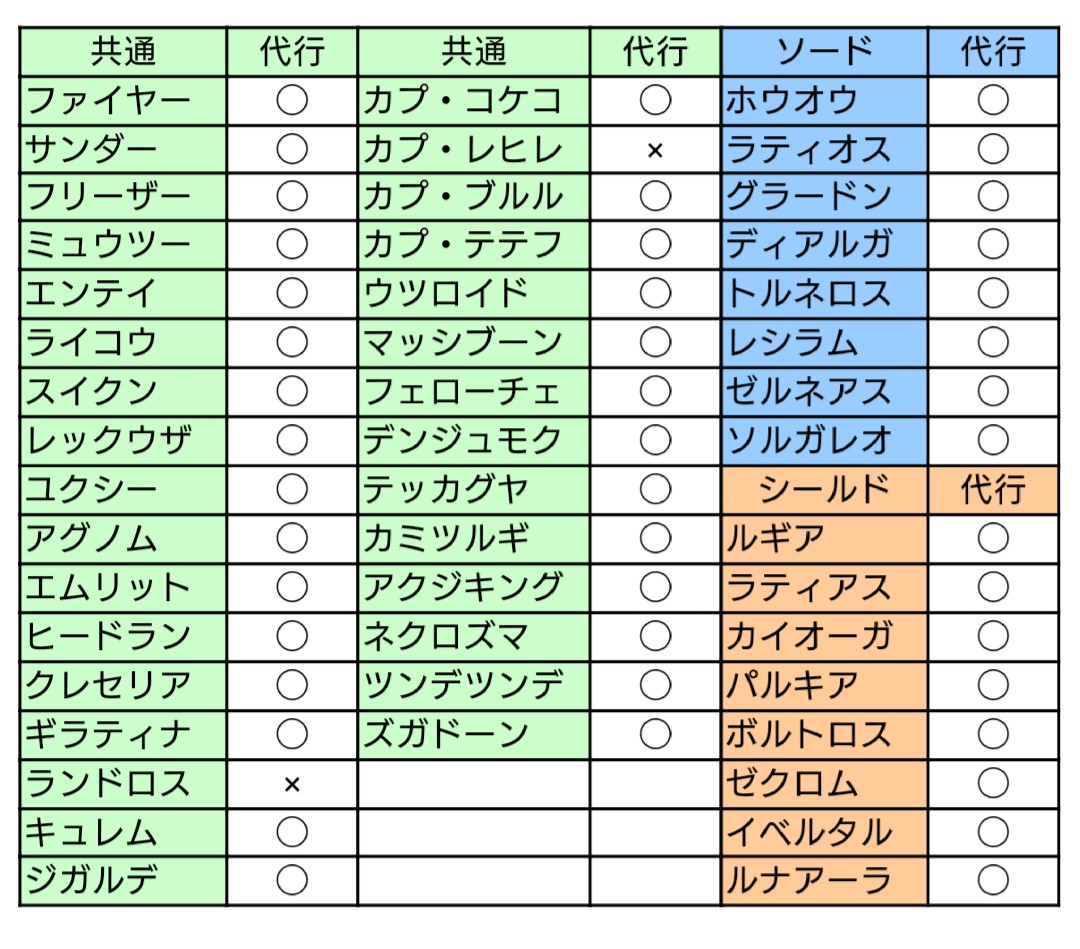 十二天将 剣盾色卵代行中 Juuni10syou99 Twitter