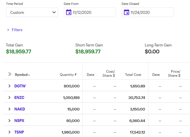 Mustangjz's tweet image. @ThePennyPro  Great 2 Weeks of Alerts form the Master Jeff Williams of Stock Profit Pro Trading Room!  Over 18k in Profits from $TSNP, $ENZC, $NAKD, #DGTW  If your not in the trading room making money, then you must be lost on Gilliigans Island...lol