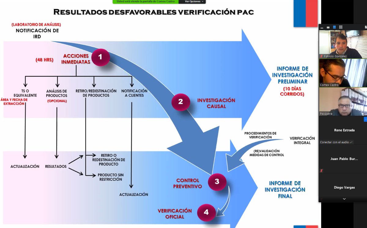 #LosLagos: Hoy nos reunimos con plantas elaboradoras de choritos para reforzar los procedimientos de alertas y desfavorables (cuando un testeo no cumple con la norma de ingreso a un mercado), así como las ventajas del uso de SICEX para la tramitación online de sus exportaciones.