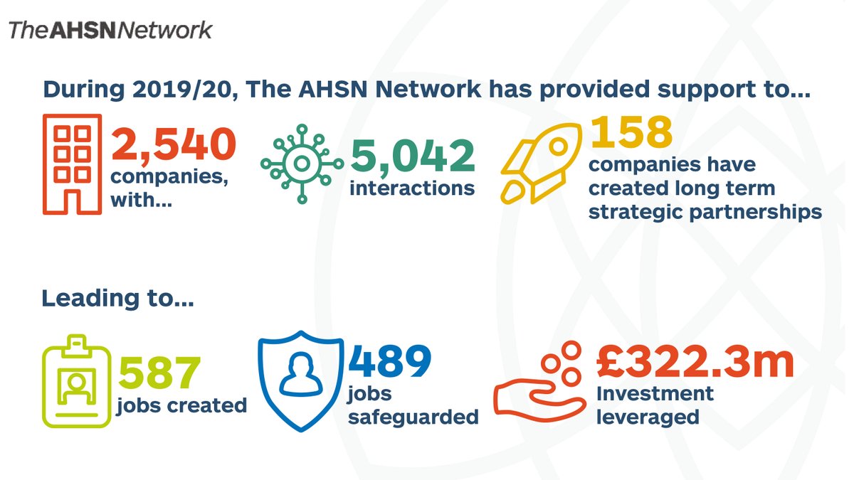 HealthInnovMcr's tweet photo. NEWS: The health & social care sector is at the forefront of the countryโs response to the #COVID19 pandemic ๐
Figures released by @AHSNNetwork show that close to 2000 jobs have been created or protected during this time.
๐ https://t.co/GMMPRteqip #weareHInM #ResetRecovery https://t.co/fpsDriI2eZ