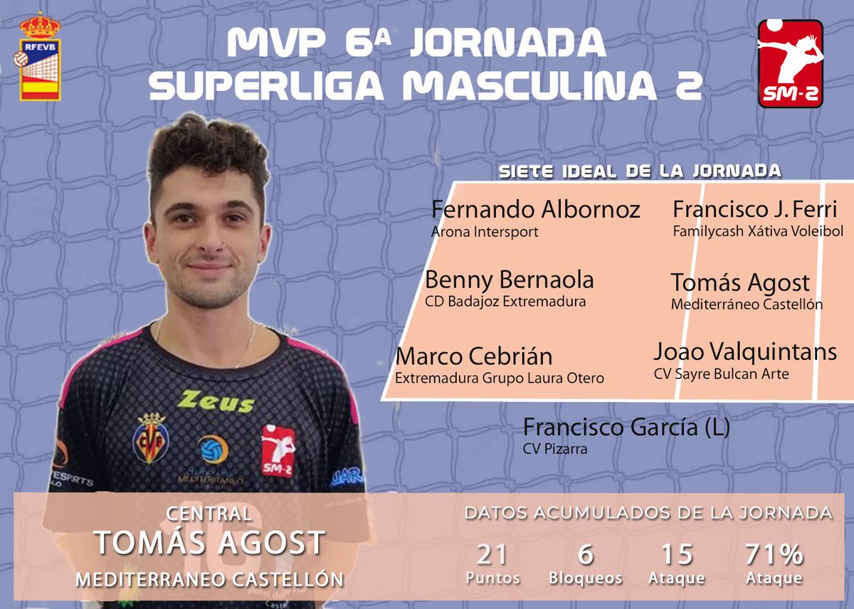 💥 Los reconocimientos individuales siempre son consecuencia del esfuerzo colectivo. Enhorabuena <a href="/mediterraneo555/">@CVMediterraneo</a> y al <a href="/cvxativa/">Club Voleibol Xàtiva</a> por la presencia de sus jugadores en el 7 ideal de la sexta jornada de la Superliga 2 💪🏼