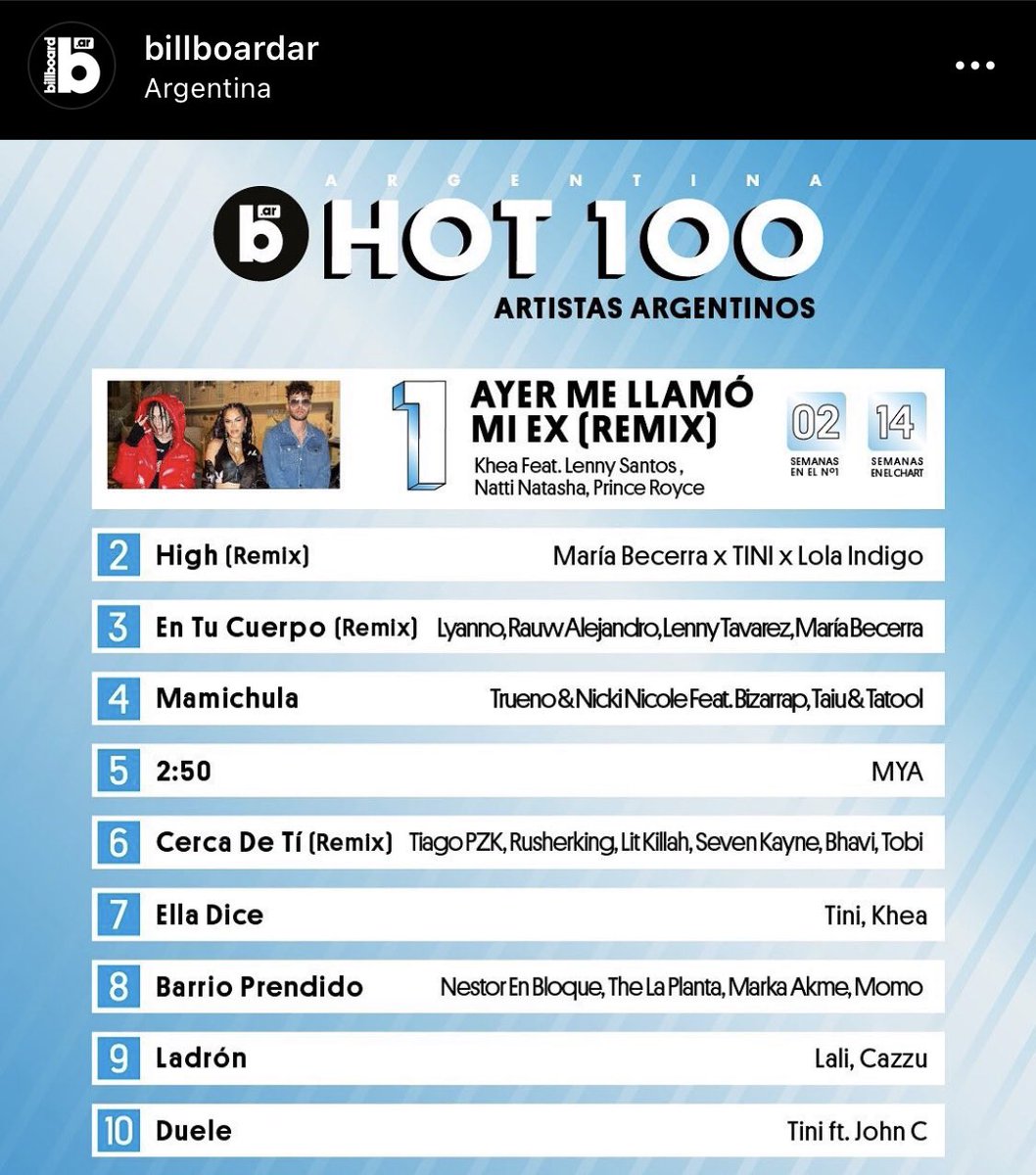 Los Del Espacio» regresan a lo más alto del Billboard Argentina Hot 100 -  Billboard Los Del Espacio regresan a lo más alto del Billboard Argentina  Hot 100