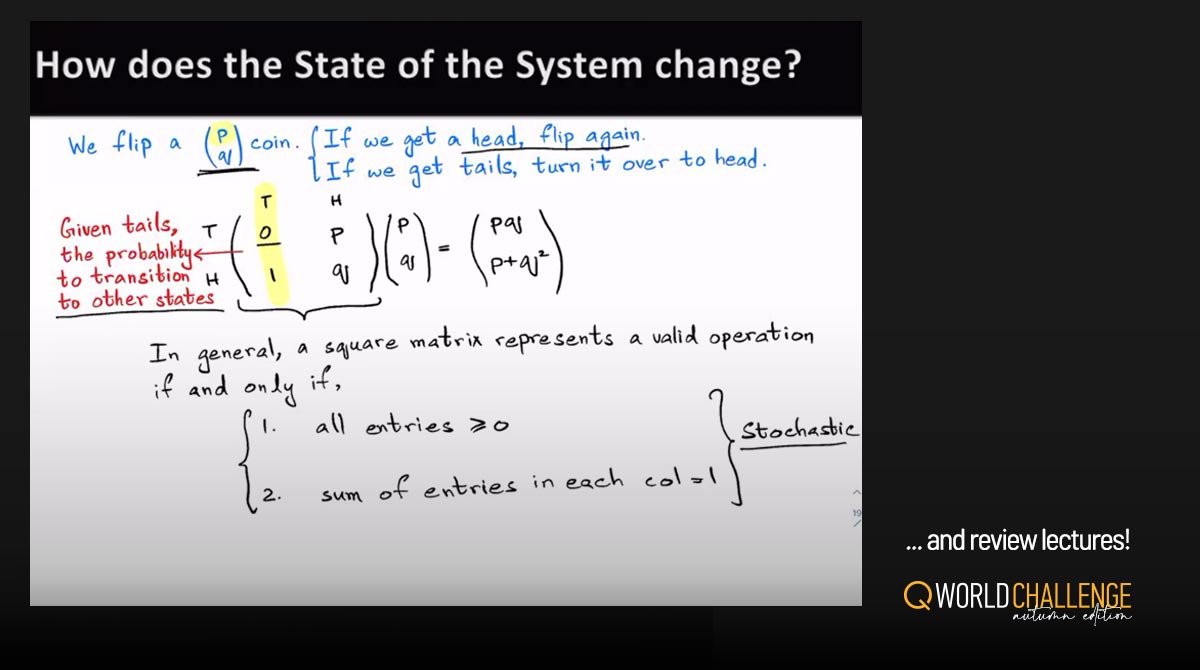 QWorld19's tweet photo. After our welcoming meetings, we are continuing with our review lectures today😄Participants are diving into quantum after the basics of classical concepts with our tutorial Bronze❤️Do not forget to complete your first homework by the end of today💻 #qworldchallenge2020 https://t.co/KvBQpuSLRb